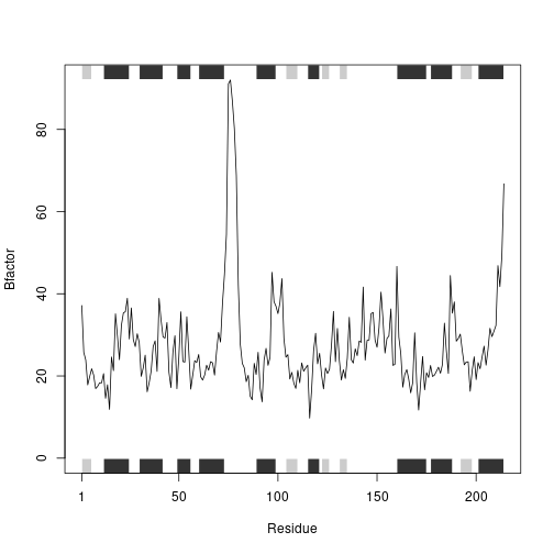 plot of chunk unnamed-chunk-15