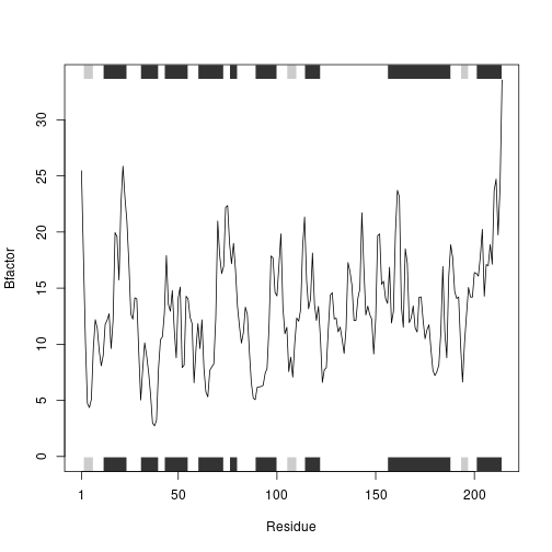 plot of chunk unnamed-chunk-15