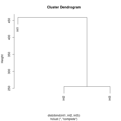 plot of chunk unnamed-chunk-15